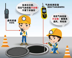 武安有限空间安全作业操作规程